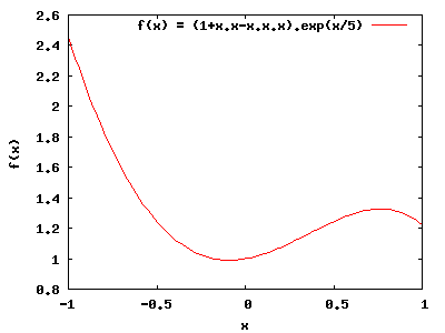 Fonction f(x)=(1+x.x-x.x.x).exp(x/5)
