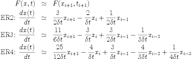 Schémas Euler retardé (implicites)